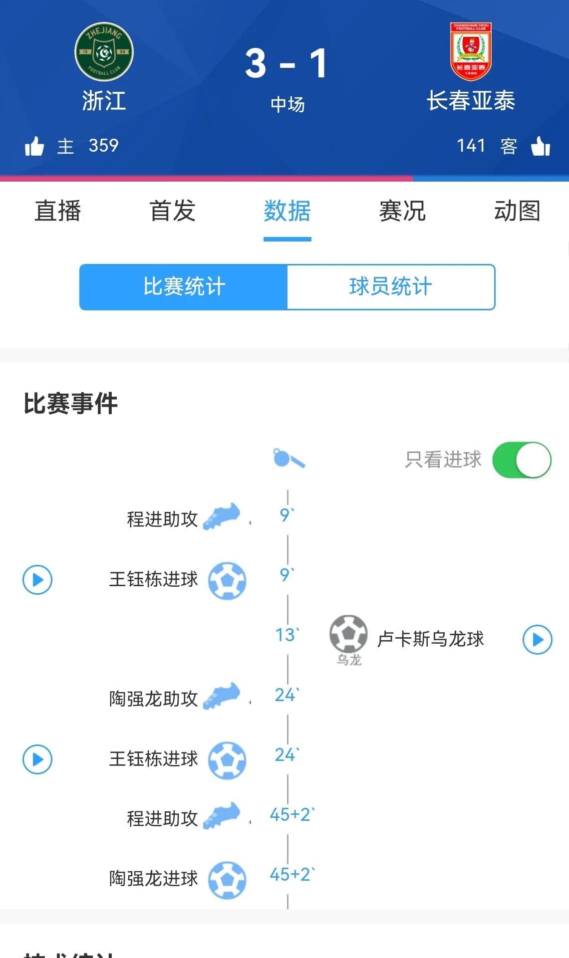 乐鱼网站 -里程碑夜！浙江队外线爆发；西甲关键时刻刷纪录；压力陡增；年轻球员得到机会的简单介绍
