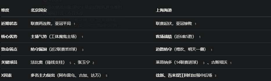 乐鱼登录入口 -关于风云突变成都蓉城国际比赛日外线爆发;法国杯版图或变;气氛紧张;年轻球员得到机会的信息