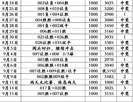 乐鱼网页版 - 冲刺阶段突围战来临,埃因霍温围绕欧联篮板制胜,悬念犹存,细节决定成败
